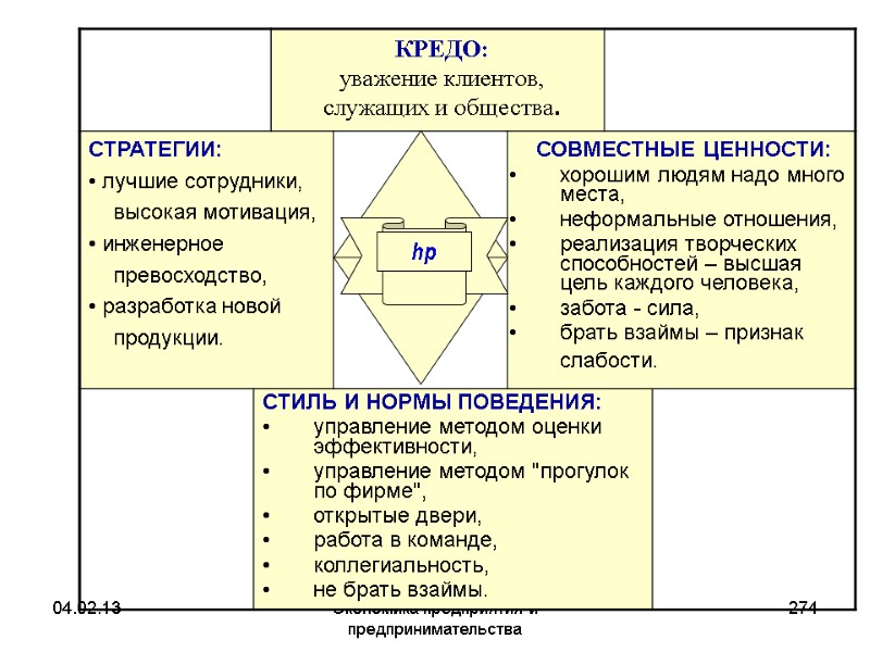 04.02.13 Экономика предприятия и предпринимательства 274 КРЕДО: уважение клиентов, служащих и общества. 04.02.13 Экономика предприятия и предпринимательства 274 КРЕДО: уважение клиентов, служащих и общества.